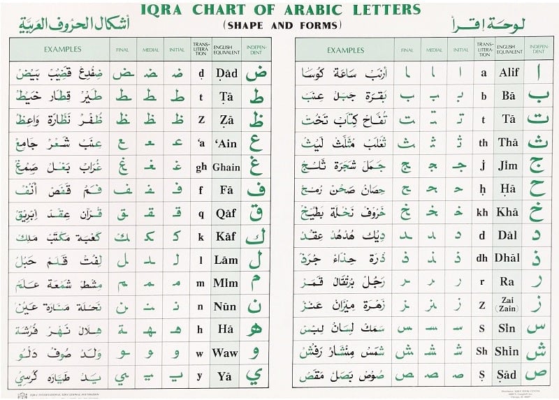 Arabic alphabet